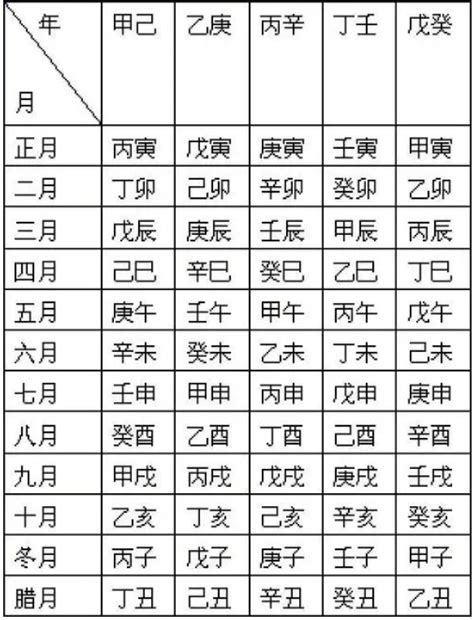 2025天干地支|干支对照表